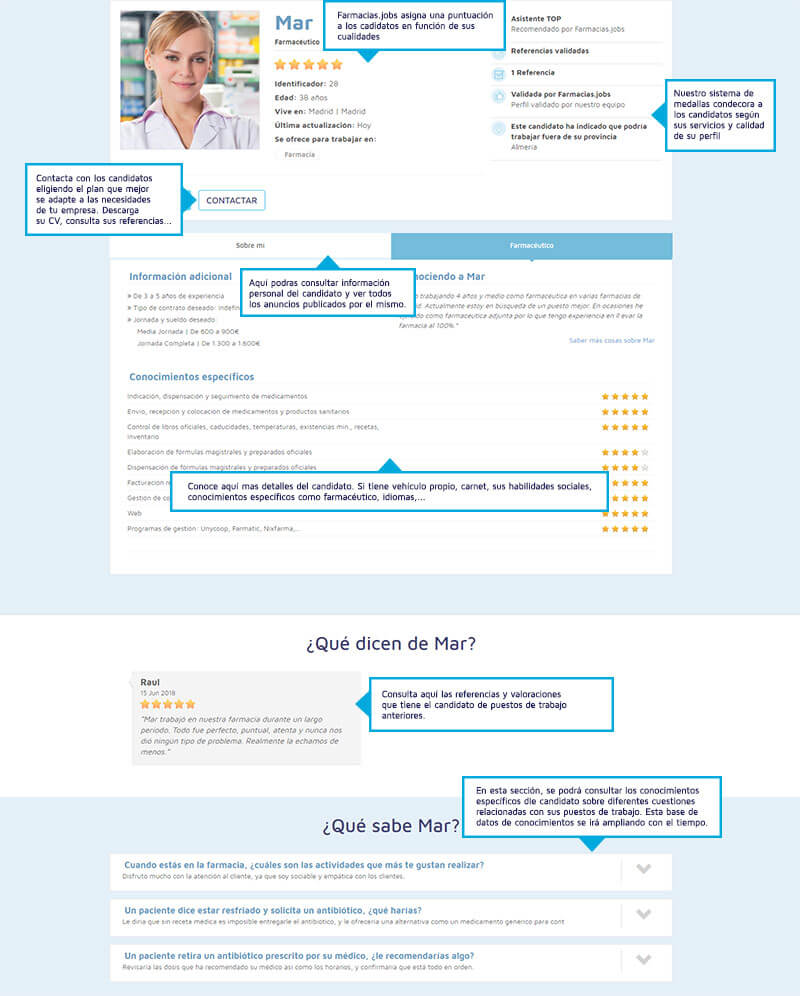 Conoce a tu candidato